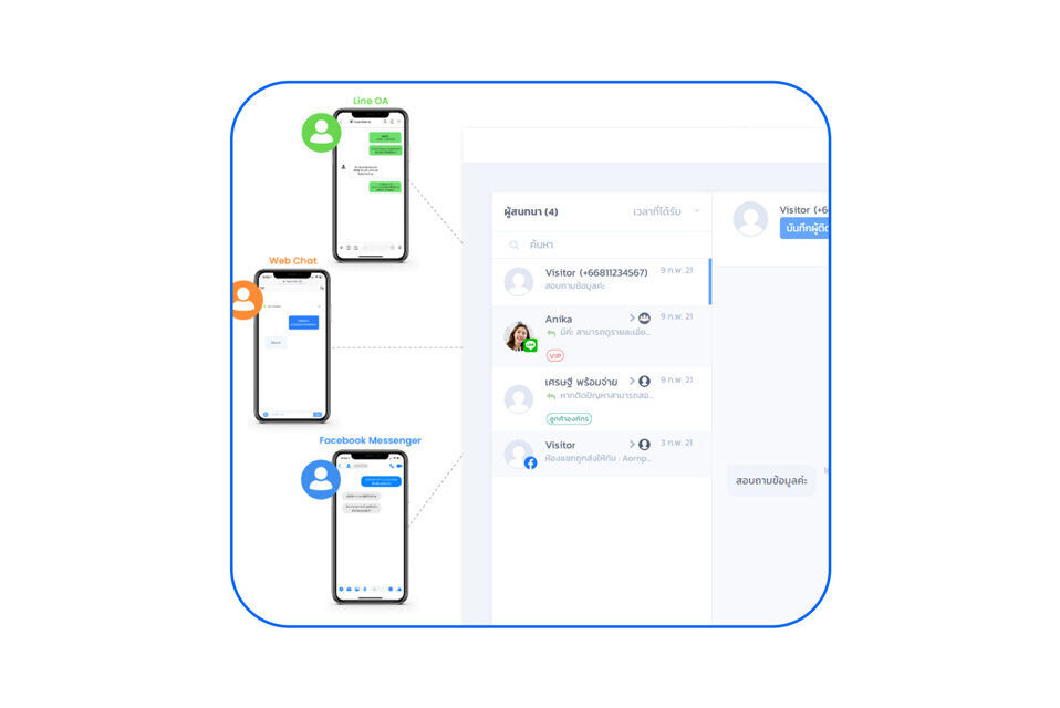 R-CRM สามารถเชื่อมต่อแชททุกช่องทาง ด้วย Chat Center ทั้งแชทจากหน้าเว็บไซต์, แชทจาก LINE OAและแชทจาก Facebook Messenger